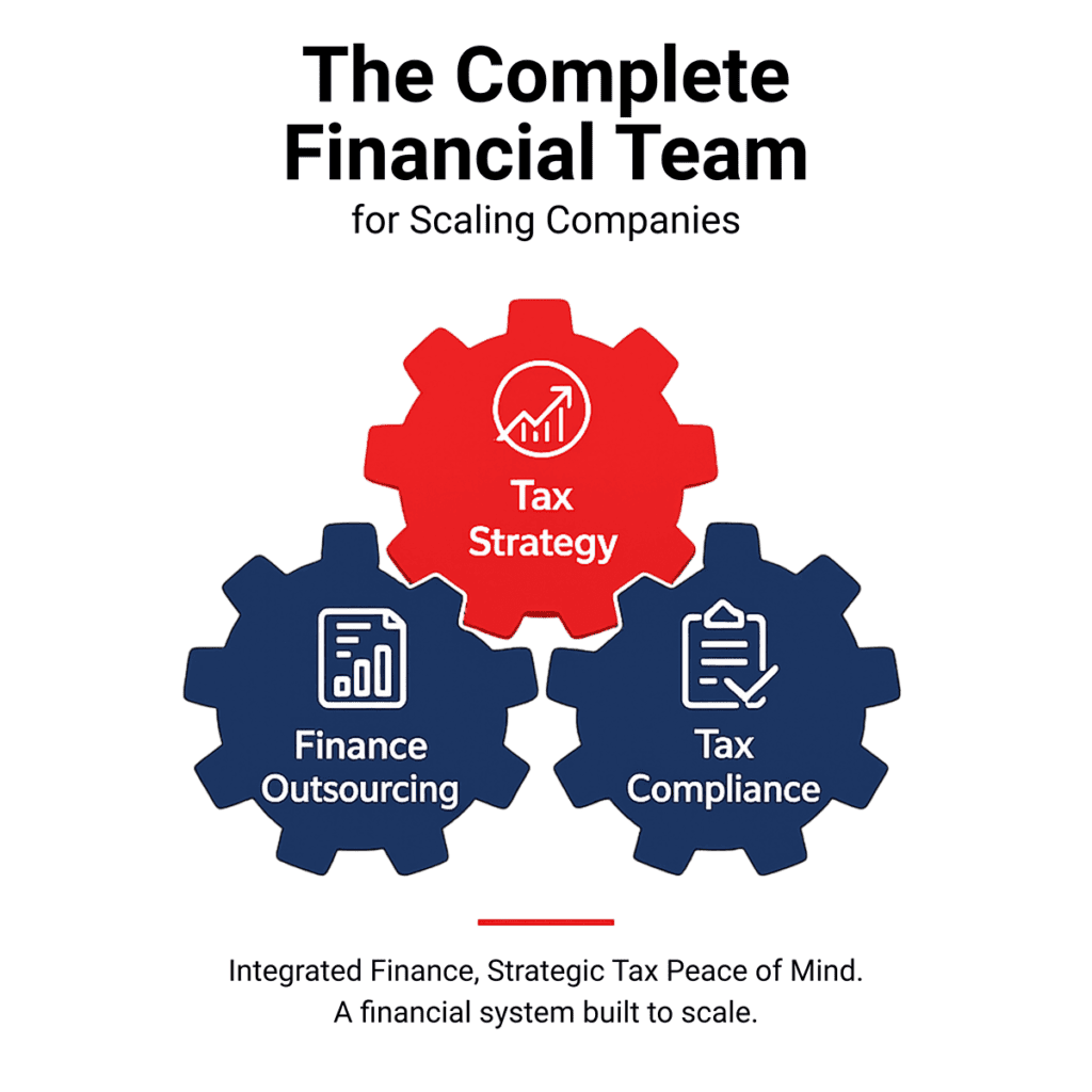 An infographic featuring three interlocking gears labeled Tax Strategy, Finance Outsourcing, and Tax Compliance.