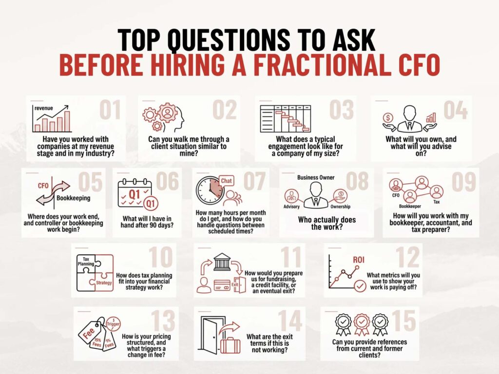 Infographic by STRIV CPAs listing 15 key questions to ask before hiring fractional CFO services.