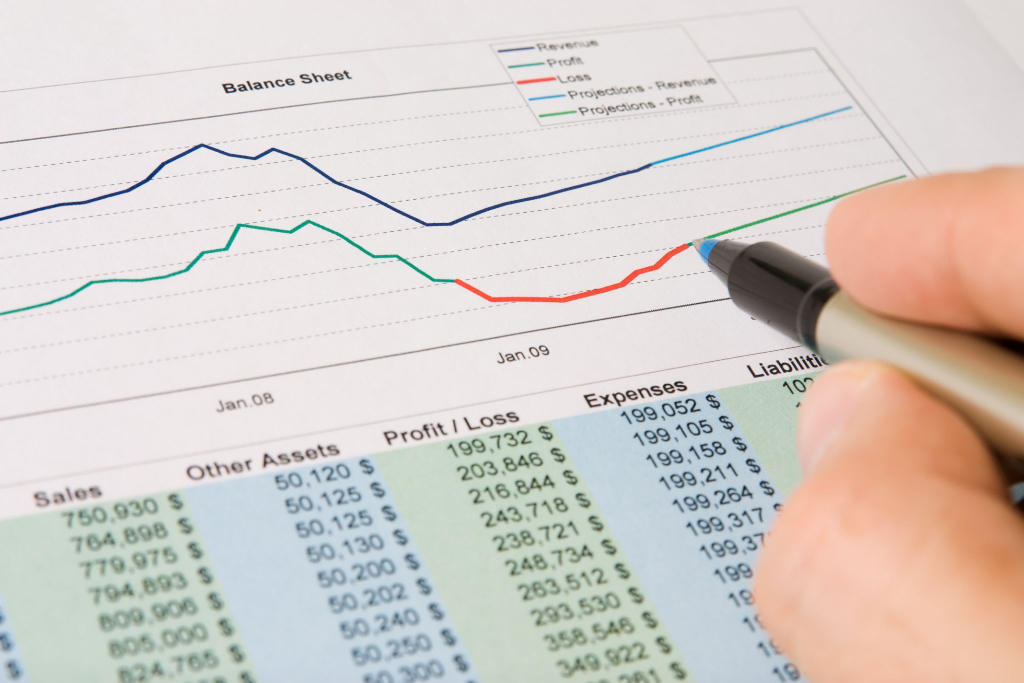 Financial balance sheet report with line graphs, data tables, and a hand holding a pen.